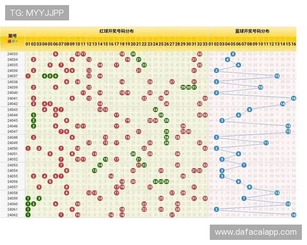 双色球走势图新浪彩票分析与预测技巧，助力购彩者精准把握开奖结果