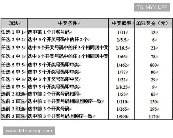广东11选5福利彩票玩法解析与投注技巧指南 助你轻松提高中奖机会
