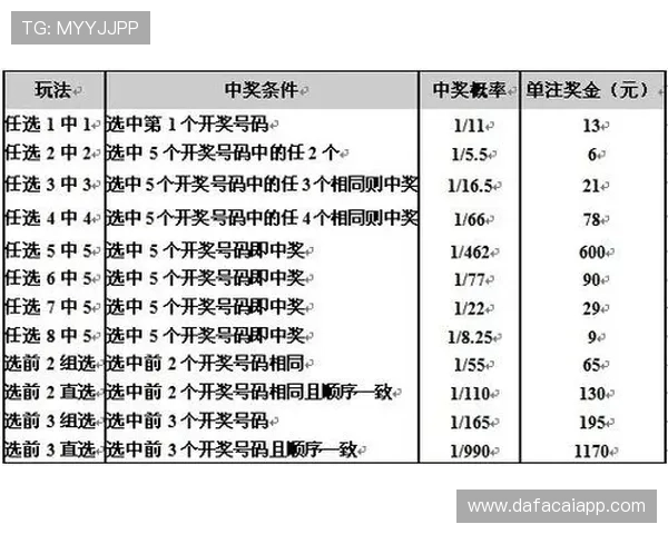 揭秘11选5福利彩票投注技巧与中奖概率全面分析指南